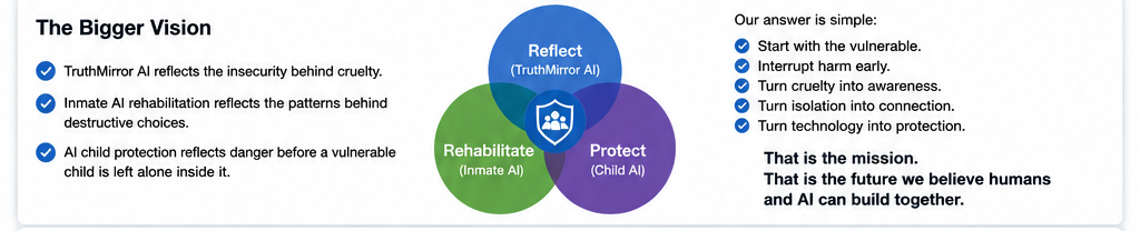 Protective triangle showing TruthMirror AI, inmate rehabilitation AI, and child protection AI