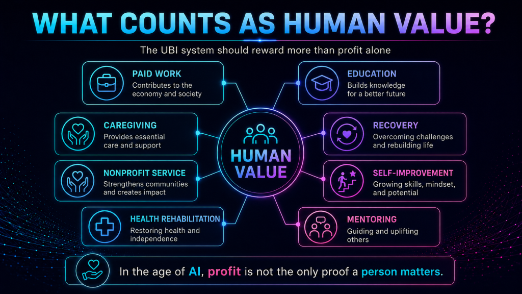 chart showing what counts as human value