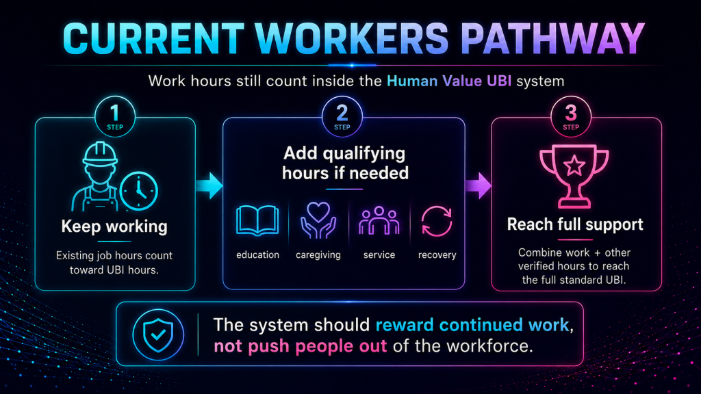 workers pathway into system